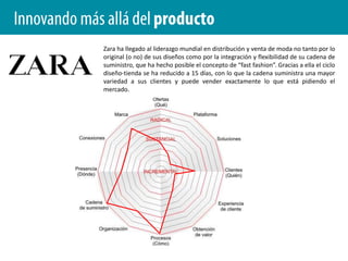  Ingresos compartidos con los distribuidores de películas de BlockbusterInnovando más allá del productoEdmunds.com, sitio web de automoción, genera ingresos de diferentes fuentes, entre las cuales se incluye la concesión de licencias de sus herramientas y contenidoa periódicos; referencias para socios de seguros; y datos sobre el comportamiento de compra de clientes que se recogen en su sitio web.