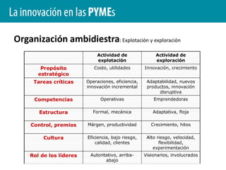  Yahoo! como marca de estilo de vidaInnovando más allá del productoeasyGroup ha sido líder a la hora de innovar en marca. easyGroup dispone de la marca easy y la ha concedido bajo licencia para una serie de actividades. Las promesas esenciales de la marca son un buen valor y simplicidad.