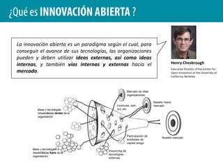 Innovando más allá del producto Cada dimensión requiere un conjunto singular de capacidades que no se pueden desarrollar o adquirir de la noche a la mañana.