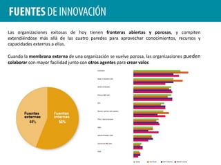 La innovación en las PYMEsOrganización ambidiestra: Explotación y exploración