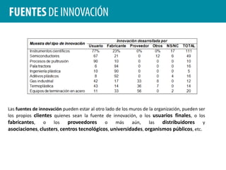 ÍndiceLa Innovación. Más allá de la innovación tecnológica