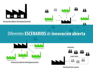 La innovación es cosa de todos. La innovación en las PYMEs