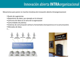  Para aprovecharnos de nuestro I+D tenemos que descubrir, desarrollar y distribuir el producto por nosotros mismos.