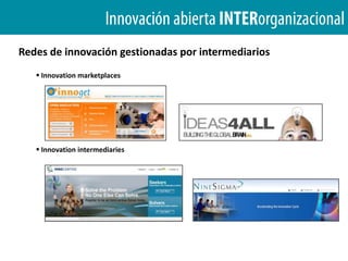 Innovación abierta intraorganizacionalDiferentes ESCENARIOS de innovación abiertaInnovación colectivaInnovación abierta interorganizacionalInnovación de usuario