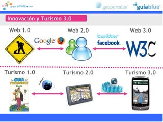 Innovación y Turismo 3.0 Turismo 1.0 Turismo 2.0 Turismo 3.0 Web 1.0 Web 2.0 Web 3.0 
