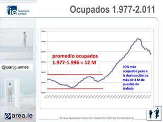 Ocupados 1.977-2.011




@juanjguemes
 