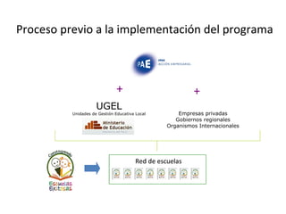 Proceso previo a la implementación del programa Empresas privadas Gobiernos regionales Organismos Internacionales + UGEL Unidades de Gestión Educativa Local + Red de escuelas Red de escuelas 