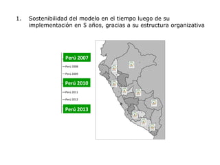 Sostenibilidad del modelo en el tiempo luego de su implementación en 5 años, gracias a su estructura organizativa Perú 2013 Perú 2010 Perú 2007 Perú 2007 Perú 2010 Perú 2013 Perú 2008 Perú 2009 Perú 2011 Perú 2012 