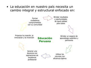 La educación en nuestro país necesita un cambio integral y estructural enfocado en: Brindar resultados y oportunidades de igual calidad para todos Brindar un espacio de aprendizaje auténtico y pertinente Utilizar los recursos con eficiencia óptima Generar una docencia con aspiraciones de excelencia profesional Propiciar la creación, la innovación y la invención Formar ciudadanos comprometidos con su comunidad Educación Peruana 