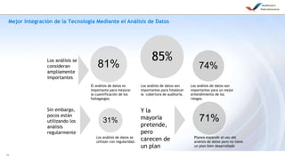 11
Los análisis se
consideran
ampliamente
importantes
Sin embargo,
pocos están
utilizando los
análisis
regularmente
Y la
mayoría
pretende,
pero
carecen de
un plan
81% 74%
El análisis de datos es
importante para mejorar
la cuantificación de los
hallagazgos.
Los análisis de datos son
importantes para fotalecer
la cobertura de auditoría.
Los análisis de datos son
importantes para un mejor
entendimiento de los
riesgos.
31%
Los análisis de datos se
utilizan con regularidad.
71%
Planea expandir el uso del
análisis de datos pero no tiene
un plan bien desarrollado
Mejor Integración de la Tecnología Mediante el Análisis de Datos
85%
 