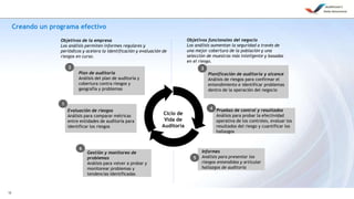 12
Creando un programa efectivo
Ciclo de
Vida de
Auditoría
Evaluación de riesgos
Análisis para comparar métricas
entre entidades de auditoría para
identificar los riesgos
1
Pruebas de control y resultados
Análisis para probar la efectividad
operativa de los controles, evaluar los
resultados del riesgo y cuantificar los
hallazgos
4
Gestión y monitoreo de
problemas
Análisis para volver a probar y
monitorear problemas y
tendencias identificadas
6
Objetivos de la empresa
Los análisis permiten informes regulares y
periódicos y acelera la identificación y evaluación de
riesgos en curso.
Objetivos funcionales del negocio
Los análisis aumentan la seguridad a través de
una mejor cobertura de la población y una
selección de muestras más inteligente y basadas
en el riesgo.
Plan de auditoría
Análisis del plan de auditoría y
cobertura contra riesgos y
geografía y problemas
2
Informes
Análisis para presentar los
riesgos entendidos y articular
hallazgos de auditoría
5
Planificación de auditoría y alcance
Análisis de riesgos para confirmar el
entendimiento e identificar problemas
dentro de la operación del negocio
3
 