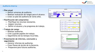 17
Auditoría Interna
 Plan anual
— Definir universos de auditoria.
— Realizar evaluación de riesgos para el alcance.
— Crear un plan de auditoría de varios años.
 Planificación del compromiso
— Planifique los recursos necesarios.
— Asignar recursos.
— Definir el alcance y los programas de trabajo.
 Trabajo de campo
— Realizar auditorías.
— Cree y guarde papeles de trabajo.
— Seguimiento de los tiempos incurridos.
 Presentación de informes, conclusión y
seguimiento
— Generar informes de auditorías.
— Crear Planes de Acción de la Gerencia.
— Prepararse para futuras auditorías.
 