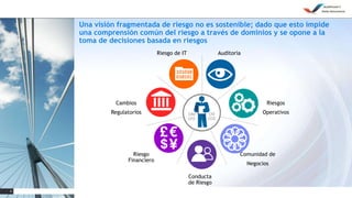 4
Una visión fragmentada de riesgo no es sostenible; dado que esto impide
una comprensión común del riesgo a través de dominios y se opone a la
toma de decisiones basada en riesgos
CRO
CFO
CIO
CCO
Riesgo de IT
Riesgos
Operativos
Auditoría
Comunidad de
Negocios
Conducta
de Riesgo
Riesgo
Financiero
Cambios
Regulatorios
 