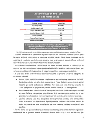 5
Fig. 1.4. Posicionamiento de los candidatos vs. personajes relevantes. Elaboración propia con datos de YouTube.
1.7.-Podría decirse que en los terrenos regulados de la red, los candidatos no tienen “punch”, pero
la guerra anónima contra ellos se maximiza en dicho carrier. Cabe pensar entonces que la
ausencia de regulación es el elemento relevante para un proceso de ataque-defensa en la red
respecto a uno que se presenta en otros medios de comunicación.
1.8.-En términos estrictamente comunicativos, las redes sociales permiten la construcción de
rumores con una competitividad mayor respecto a la televisión, la radio o los impresos. De ahí que
se haya convertido en el refugio natural de los partidos políticos para sus guerras de lodo.
1.9.-En el caso de los contendientes a las elecciones 2012, se presenta una breve radiografía de
los mismos. Veamos.
 Andrés López recicló los ataques y defensas de su candidatura presidencial de 2006.
Sembró durante los seis años de la presidencia de Felipe Calderón, un movimiento a nivel
nacional que sentó las bases de MORENA. Tuvo seis años para afinar su campaña de
2012, agregándole el apoyo de tres partidos políticos ─PRD, PT y Convergencia─.
 Enrique Peña Nieto contó con una de las mejores estructuras que el PRI haya construido
en años. Peña se mantuvo casi todo el tiempo de la campaña como puntero, por lo que
gozó de un privilegio obvio: no requería polarizar a la sociedad, sino mantener la ventaja.
 Josefina Vázquez Mota llegó desgastada de las primarias panistas, tanto en lo político
como en lo físico. No contó con un equipo propio de campaña, sino con un puñado de
leales y un payroll que no le ayudaba sino que en el mejor de los casos, actuaba con falta
de oficio.
1.10.-Por último, hay que considerar que el costo social de la guerra contra el crimen organizado
emprendida por el gobierno federal de Felipe Calderón entre 2006 y 2012, fue tan alto que
 