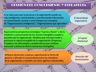 El Aprendizaje Organizativo El Capital Intelectual Dirección del Conocimiento 