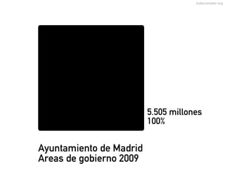 Ponencia Kulturometer. Piensa Madrid 3