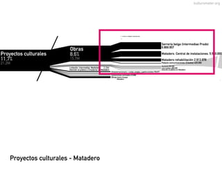 Ponencia Kulturometer. Piensa Madrid 3