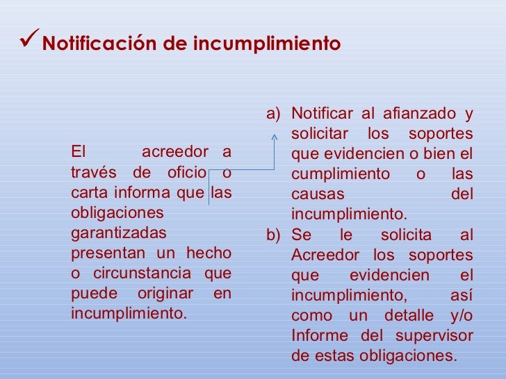 Constitución, Operación y Ejecución de la Fianza en Constitución, Operación y Ejecución de la Fianza en