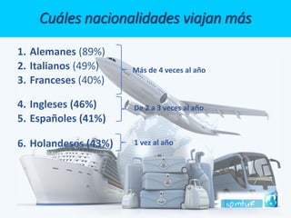 Cuáles nacionalidades viajan más 
1.Alemanes(89%) 
2.Italianos(49%) 
3.Franceses(40%) 
4.Ingleses (46%) 
5.Españoles (41%) 
6.Holandeses (43%) 
Más de 4 veces al año 
De 2 a 3 veces al año 
1 vez al año  