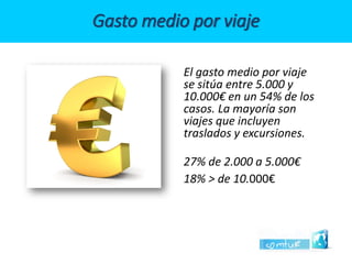 Gasto medio por viaje 
El gasto medio por viaje se sitúa entre 5.000 y 10.000€en un 54% de los casos. La mayoría son viajes que incluyen traslados y excursiones. 
27% de 2.000 a 5.000€ 
18% > de 10.000€  