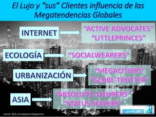 El Lujo y “sus” Clientes influencia de lasMegatendencias Globales 
Fuente: BCG y Fondazione Altagamma  