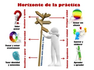 Horizonte de la práctica



                  Desalentar la opinión




                                             Fomentar dependencia Fomentar rivalidad Privilegiar oralidad
                                                                                                            Actuar con
                                                                                                            eficacia
         Saber
        pensar
                    Exigir literalidad




                                                                                                            Convivir y
                                                                                                            colaborar
Pensar y actuar
 creativamente
                    Descalificar e ignorar




Tener identidad                                                                                             Aprender
   y autoestima                                                                                             a aprender
 