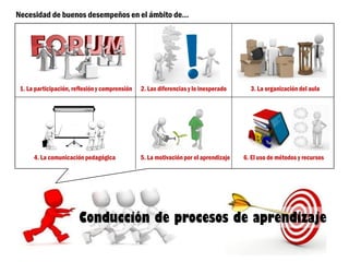 Necesidad de buenos desempeños en el ámbito de…




 1. La participación, reflexión y comprensión   2. Las diferencias y lo inesperado      3. La organización del aula




      4. La comunicación pedagógica             5. La motivación por el aprendizaje   6. El uso de métodos y recursos




                        Conducción de procesos de aprendizaje
 