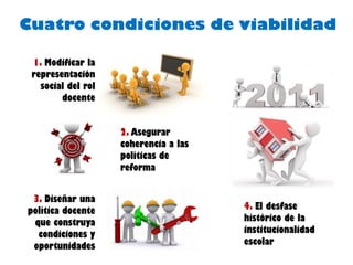 Cuatro condiciones de viabilidad

 1. Modificar la
 representación
   social del rol
        docente


                    2. Asegurar
                    coherencia a las
                    políticas de
                    reforma


 3. Diseñar una
política docente                       4. El desfase
 que construya                         histórico de la
  condiciones y                        institucionalidad
 oportunidades                         escolar
 