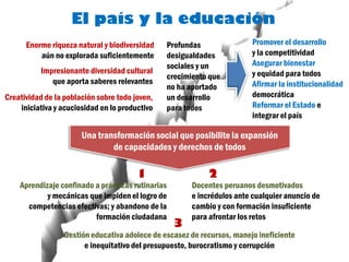 El país y la educación
      Enorme riqueza natural y biodiversidad    Profundas               Promover el desarrollo
          aún no explorada suficientemente      desigualdades           y la competitividad
                                                sociales y un           Asegurar bienestar
          Impresionante diversidad cultural                             y equidad para todos
                                                crecimiento que
             que aporta saberes relevantes                              Afirmar la institucionalidad
                                                no ha aportado
Creatividad de la población sobre todo joven,   un desarrollo           democrática
    iniciativa y acuciosidad en lo productivo   para todos              Reformar el Estado e
                                                                        integrar el país

                       Una transformación social que posibilite la expansión
                               de capacidades y derechos de todos

                                        1                  2
    Aprendizaje confinado a prácticas rutinarias       Docentes peruanos desmotivados
            y mecánicas que impiden el logro de        e incrédulos ante cualquier anuncio de
      competencias efectivas; y abandono de la         cambio y con formación insuficiente
                          formación ciudadana          para afrontar los retos
                                                   3
                 Gestión educativa adolece de escasez de recursos, manejo ineficiente
                       e inequitativo del presupuesto, burocratismo y corrupción
 