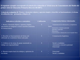  
 
El siguiente ejemplo corresponde al criterio de evaluación nº 10 del área de Conocimiento del Medio del 
primer ciclo de Educación Primaria (Decreto 68/2007):
 
Criterio de evaluación 10: Montar y desmontar objetos y aparatos simples y describir su funcionamiento y la forma 
de utilizarlos con    precaución. (Objetivo 8)

Competencias básicas relacionadas

Indicadores (referidos a contenidos)

Calificación

1. Monta y desmonta objetos y aparatos simples,
apoyándose en imágenes o textos sencillos (manuales
de instrucciones).

S

2. Describe su funcionamiento de forma oral
utilizando un vocabulario básico adecuado.

S

-

Comunicación lingüística

3. Colabora en las tareas de grupo asumiendo su
trabajo con responsabilidad

S

-

Social y ciudadana
Autonomía e iniciativa personal
Emocional

4. Muestra respeto hacia los trabajos y opiniones de
los demás.

S

-

Emocional
Social y ciudadana

-

Tratamiento de la información y competencia

digital
Autonomía e iniciativa personal
Aprender a aprender
Matemática
Conocimiento e interacción con el mundo físico

 