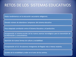 RETOS DE LOS SISTEMAS EDUCATIVOS

 
