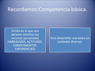 Recordamos:Competencia básica.

 