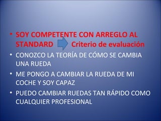 • SOY COMPETENTE CON ARREGLO AL
STANDARD
Criterio de evaluación
• CONOZCO LA TEORÍA DE CÓMO SE CAMBIA
UNA RUEDA
• ME PONGO A CAMBIAR LA RUEDA DE MI
COCHE Y SOY CAPAZ
• PUEDO CAMBIAR RUEDAS TAN RÁPIDO COMO
CUALQUIER PROFESIONAL

 