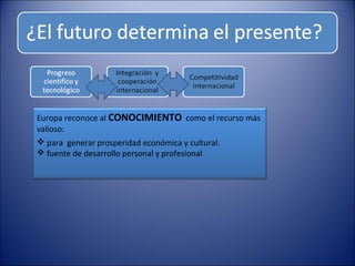 Europa reconoce al CONOCIMIENTO como el recurso más
valioso:
 para generar prosperidad económica y cultural.
 fuente de desarrollo personal y profesional

 
