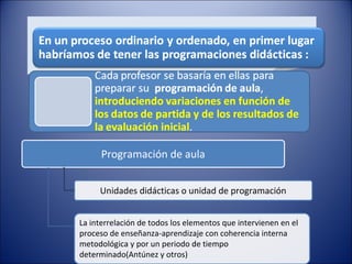 Programación de aula
Unidades didácticas o unidad de programación
La interrelación de todos los elementos que intervienen en el
proceso de enseñanza-aprendizaje con coherencia interna
metodológica y por un periodo de tiempo
determinado(Antúnez y otros)

 
