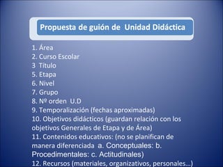1. Área
2. Curso Escolar
3 Título
5. Etapa
6. Nivel
7. Grupo
8. Nº orden U.D
9. Temporalización (fechas aproximadas)
10. Objetivos didácticos (guardan relación con los
objetivos Generales de Etapa y de Área)
11. Contenidos educativos: (no se planifican de
manera diferenciada a. Conceptuales: b.
Procedimentales: c. Actitudinales)
12. Recursos (materiales, organizativos, personales…)

 