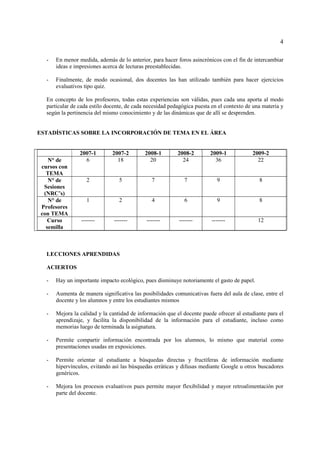 4

   -   En menor medida, además de lo anterior, para hacer foros asincrónicos con el fin de intercambiar
       ideas e impresiones acerca de lecturas preestablecidas.

   -   Finalmente, de modo ocasional, dos docentes las han utilizado también para hacer ejercicios
       evaluativos tipo quiz.

   En concepto de los profesores, todas estas experiencias son válidas, pues cada una aporta al modo
   particular de cada estilo docente, de cada necesidad pedagógica puesta en el contexto de una materia y
   según la pertinencia del mismo conocimiento y de las dinámicas que de allí se desprenden.


ESTADÍSTICAS SOBRE LA INCORPORACIÓN DE TEMA EN EL ÁREA


                 2007-1        2007-2        2008-1        2008-2        2009-1            2009-2
    N° de          6             18            20            24            36                22
 cursos con
   TEMA
    N° de           2             5             7             7             9                 8
  Sesiones
  (NRC’s)
    N° de           1             2             4             6             9                 8
 Profesores
 con TEMA
    Curso        -------        -------       -------       -------       -------             12
   semilla



   LECCIONES APRENDIDAS

   ACIERTOS

   -   Hay un importante impacto ecológico, pues disminuye notoriamente el gasto de papel.

   -   Aumenta de manera significativa las posibilidades comunicativas fuera del aula de clase, entre el
       docente y los alumnos y entre los estudiantes mismos

   -   Mejora la calidad y la cantidad de información que el docente puede ofrecer al estudiante para el
       aprendizaje, y facilita la disponibilidad de la información para el estudiante, incluso como
       memorias luego de terminada la asignatura.

   -   Permite compartir información encontrada por los alumnos, lo mismo que material como
       presentaciones usadas en exposiciones.

   -   Permite orientar al estudiante a búsquedas directas y fructíferas de información mediante
       hipervínculos, evitando así las búsquedas erráticas y difusas mediante Google u otros buscadores
       genéricos.

   -   Mejora los procesos evaluativos pues permite mayor flexibilidad y mayor retroalimentación por
       parte del docente.
 
