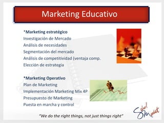 Marketing Educativo

*Marketing estratégico
Investigación de Mercado
*Cualitativa:      Dinámica      de     grupo/pregunt...
