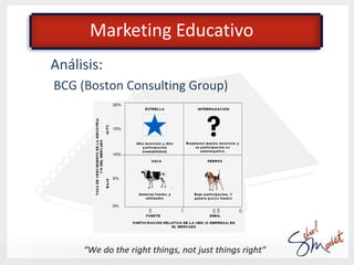 Marketing Educativo

Estrategias a seguir en función del resultado
del análisis
                           liderazgo en co...