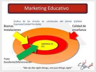 Marketing Educativo
                                             Calidad esperada

                        EJEMPLO LEXUS  ...