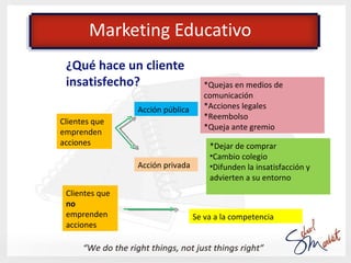 Marketing Educativo
   FIDELIZACIÓN
 