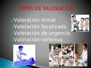 Valoración inicial
Valoración focalizada
Valoración de urgencia
Valoración continua
 
