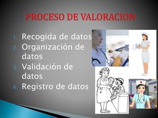 1. Recogida de datos
2. Organización de
datos
3. Validación de
datos
4. Registro de datos
 