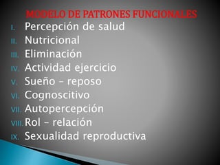 MODELO DE PATRONES FUNCIONALES
I. Percepción de salud
II. Nutricional
III. Eliminación
IV. Actividad ejercicio
V. Sueño – reposo
VI. Cognoscitivo
VII. Autopercepción
VIII.Rol – relación
IX. Sexualidad reproductiva
 