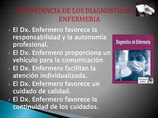  El Dx. Enfermero favorece la
responsabilidad y la autonomía
profesional.
 El Dx. Enfermero proporciona un
vehículo para la comunicación
 El Dx. Enfermero facilitan la
atención individualizada.
 El Dx. Enfermero favorece un
cuidado de calidad.
 El Dx. Enfermero favorece la
continuidad de los cuidados.
 