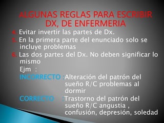 ALGUNAS REGLAS PARA ESCRIBIR
DX, DE ENFERMERIA
4. Evitar invertir las partes de Dx.
5. En la primera parte del enunciado solo se
incluye problemas
6. Las dos partes del Dx. No deben significar lo
mismo
Ejm :
INCORRECTO :Alteración del patrón del
sueño R/C problemas al
dormir
CORRECTO :Trastorno del patrón del
sueño R/C angustia ,
confusión, depresión, soledad
 