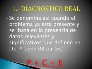  Se denomina así cuando el
problema ya esta presente y
se basa en la presencia de
datos relevantes y
significativos que definen en
Dx. Y tiene 03 partes:
P + C + E
 