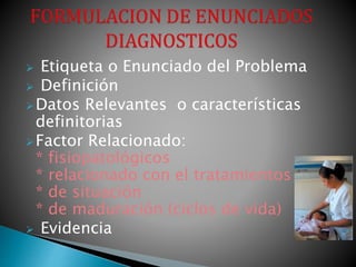  Etiqueta o Enunciado del Problema
 Definición
Datos Relevantes o características
definitorias
Factor Relacionado:
* fisiopatológicos
* relacionado con el tratamientos
* de situación
* de maduración (ciclos de vida)
 Evidencia
 