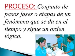 PROCESO: Conjunto de
pasos fases o etapas de un
fenómeno que se da en el
tiempo y sigue un orden
lógico.
 