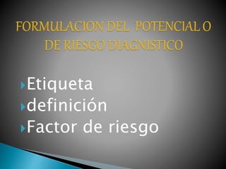 Etiqueta
definición
Factor de riesgo
 